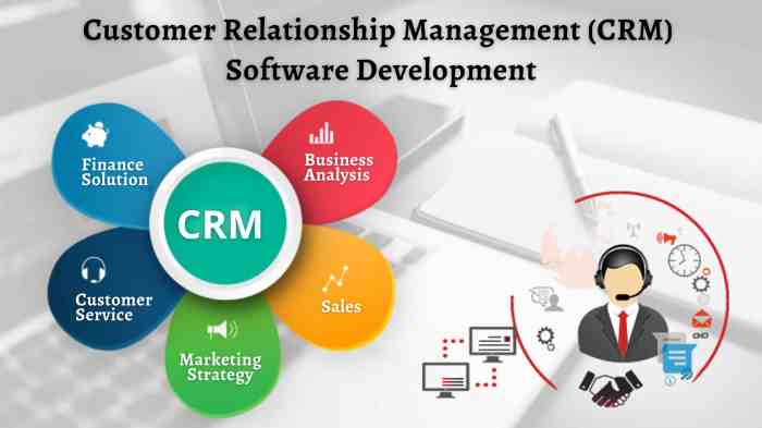 Crm software hipaa compliant